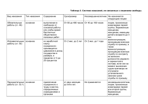 Таблица на 13.02.24