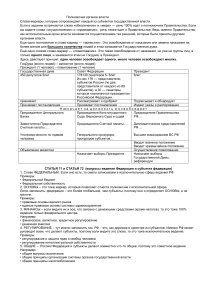 Полномочия органов власти+памятка