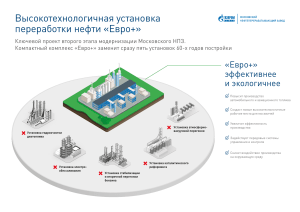 31 01 2019 Infografika- kompleks-Evro -MNPZ