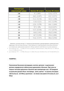 Зависимость давления в баллоне  от температуры