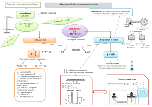 СЛС Давление твёрдых тел, жидкостей и газов