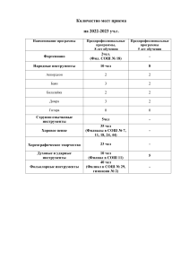 Kol-vo po naboru PP,OR na 2022-2023 uch.g.