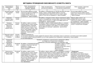 Методика проведения ежесменного осмотра лифта