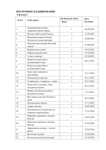 5 класс КТП 2023-2024