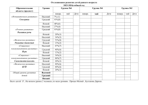 Отслеживание развития детей 23-24г