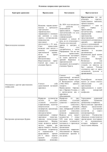 таблица христианство