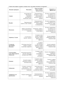 Список популярных лекарств, которые могут негативно повлиять на вождение