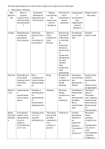 Контрольная работа по педагогике. Идеи всех педагогов в таблицах (5)