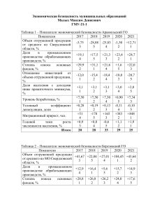 Экономическая безопасность муниципальных образований