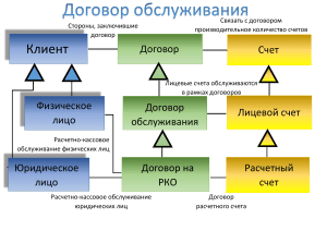 информатика 7г