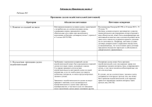 Tablitsy po Praktikumu chast 2