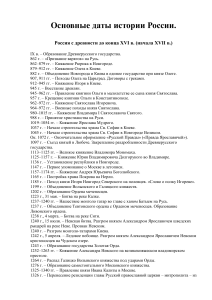 Основные даты истории России