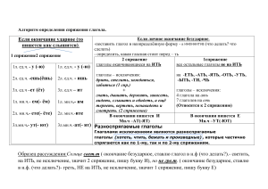 Algoritm opredelenia spryazhenia glagola