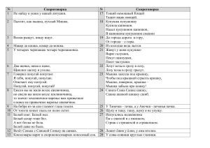 Сборник скороговорок для 1 класса
