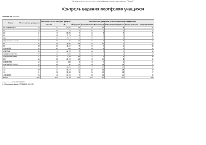 Контроль ведения портфолио учащихся