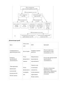 Декомпозиция целей