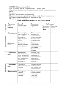 28 02 2024 PRAKTIChESKAYa RABOTA (1)