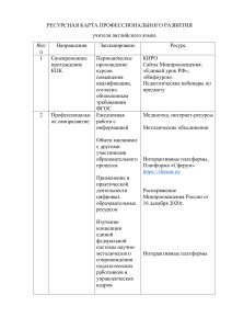 Самостоятельная работа РЕСУРСНАЯ КАРТА ПРОФЕССИОНАЛЬНОГО РАЗВИТИЯ