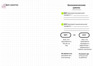 Экономические циклы. Рабочий лист