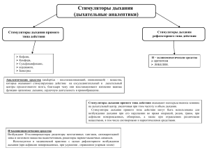 Стимуляторы дыхания