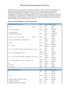 Французский язык. Правила чтения. French IPA Charts
