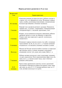 «Нормы речевого развития детей в онтогенезе»