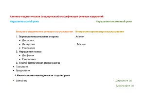 Клинико-педагогическая (медицинская) классификация речевых нарушений
