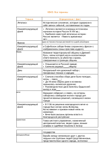 термины история