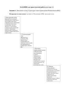 ЗАДАНИЯ для практической работы по теме 1.1 Школа эксперта наставника