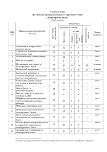 ППП Банковское дело Учебный план 