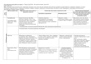 план образовательной работы